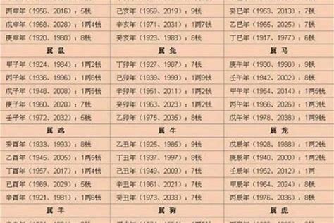 八字重量表2023|免費八字輕重計算機、標準對照表查詢、意義解說。